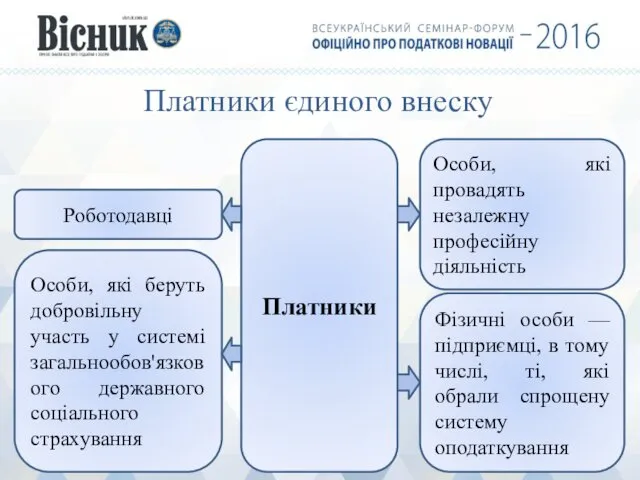 Платники Роботодавці Особи, які провадять незалежну професійну діяльність Особи, які