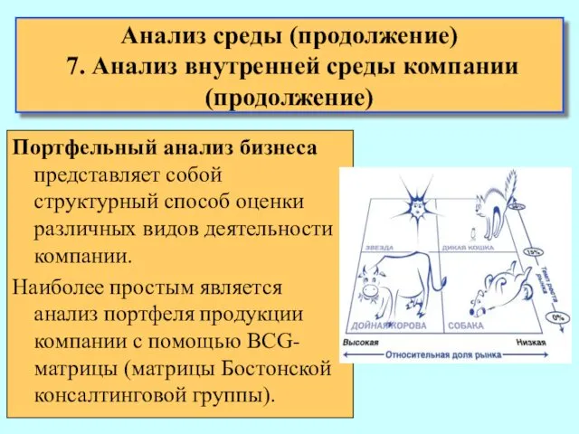 Анализ среды (продолжение) 7. Анализ внутренней среды компании (продолжение) Портфельный