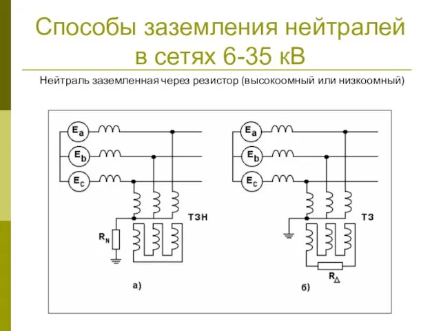Способы заземления нейтралей в сетях 6-35 кВ Нейтраль заземленная через резистор (высокоомный или низкоомный)