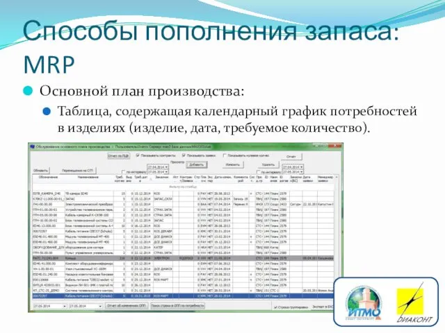 Способы пополнения запаса: MRP Основной план производства: Таблица, содержащая календарный