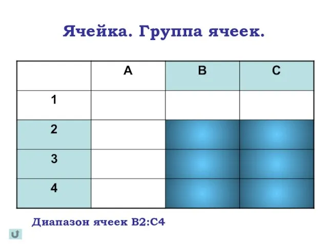 Ячейка. Группа ячеек. Диапазон ячеек В2:С4