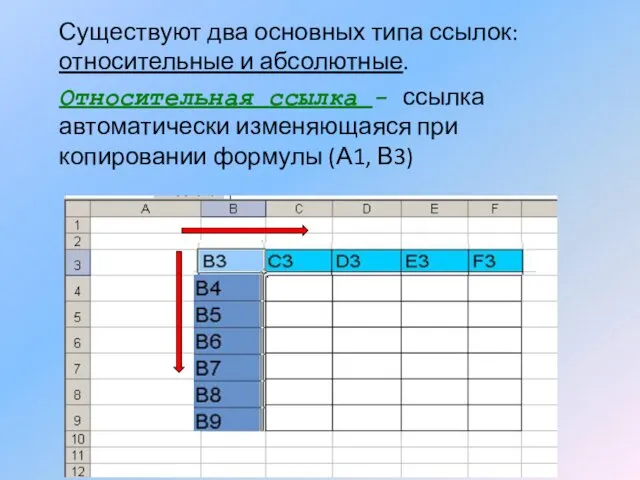 Существуют два основных типа ссылок: относительные и абсолютные. Относительная ссылка