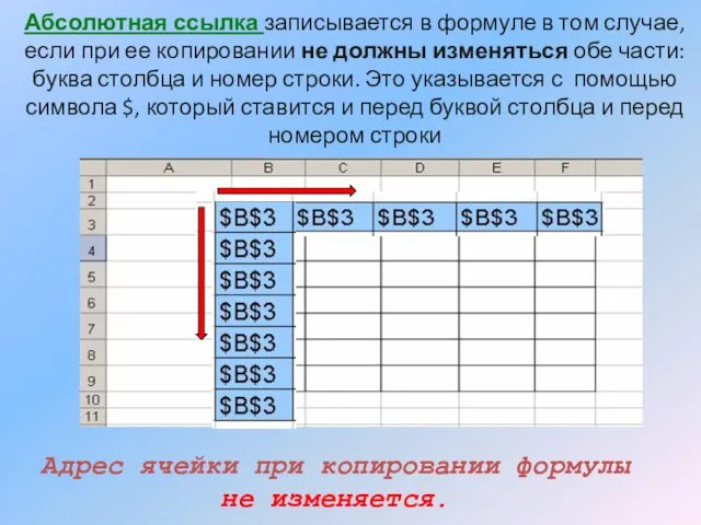 Абсолютная ссылка записывается в формуле в том случае, если при