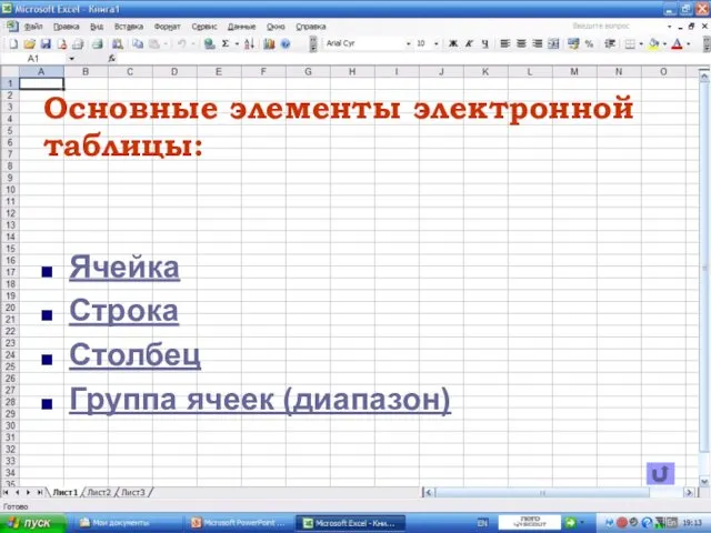 Основные элементы электронной таблицы: Ячейка Строка Столбец Группа ячеек (диапазон)