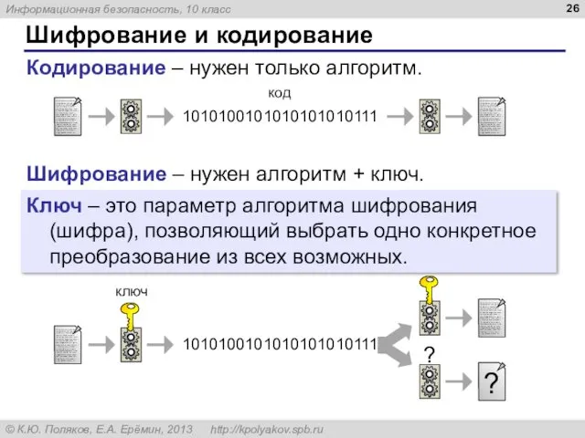 Шифрование и кодирование Кодирование – нужен только алгоритм. 1010100101010101010111 код