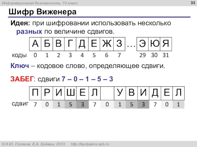 Шифр Виженера Идея: при шифровании использовать несколько разных по величине