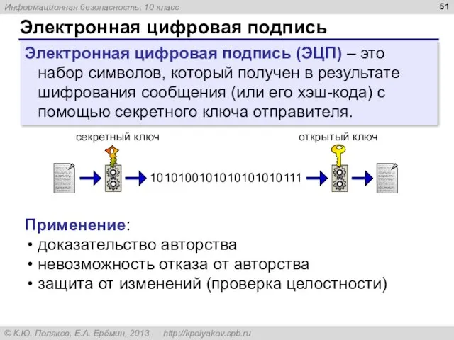 Электронная цифровая подпись Электронная цифровая подпись (ЭЦП) – это набор