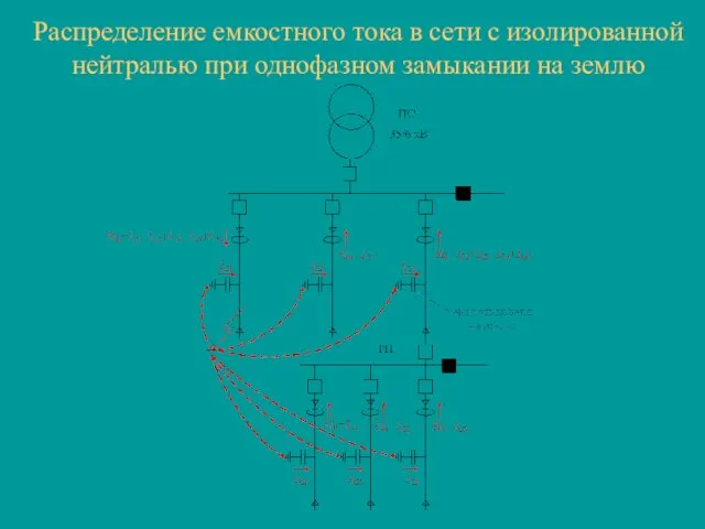 Распределение емкостного тока в сети с изолированной нейтралью при однофазном замыкании на землю