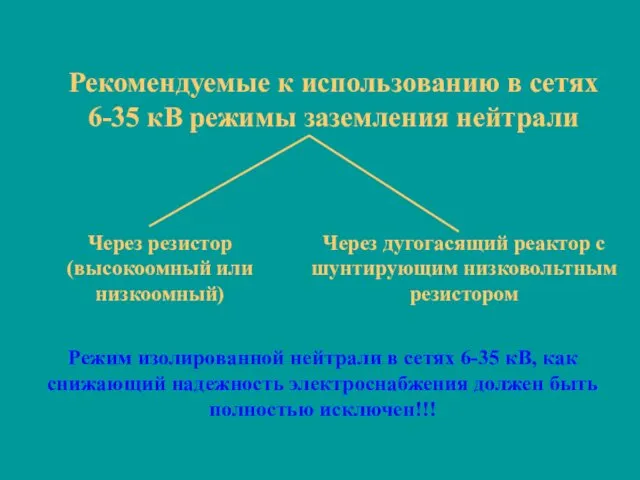 Рекомендуемые к использованию в сетях 6-35 кВ режимы заземления нейтрали