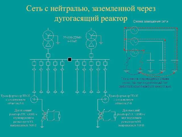 Сеть с нейтралью, заземленной через дугогасящий реактор