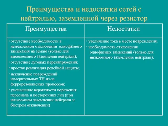 Преимущества и недостатки сетей с нейтралью, заземленной через резистор