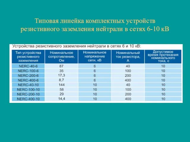 Типовая линейка комплектных устройств резистивного заземления нейтрали в сетях 6-10 кВ