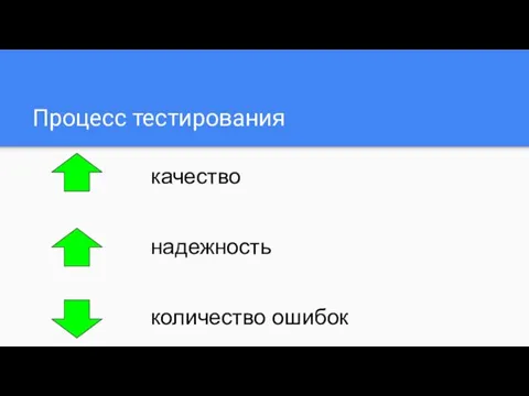 Процесс тестирования качество надежность количество ошибок