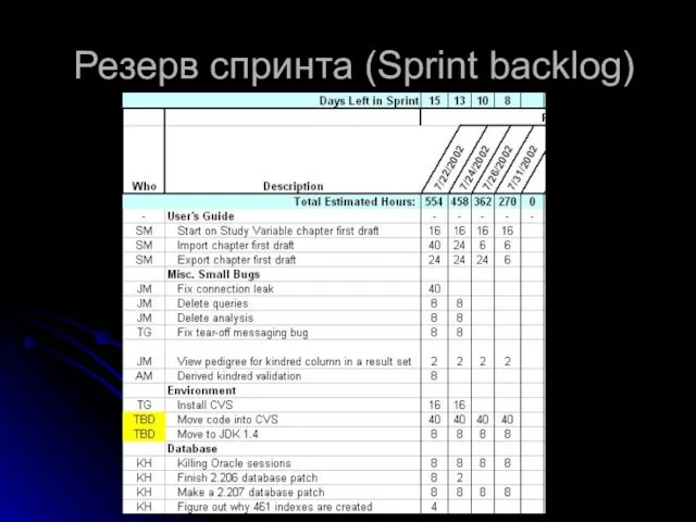 Резерв спринта (Sprint backlog)