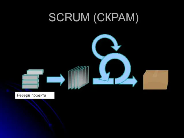 SCRUM (СКРАМ) Резерв проекта