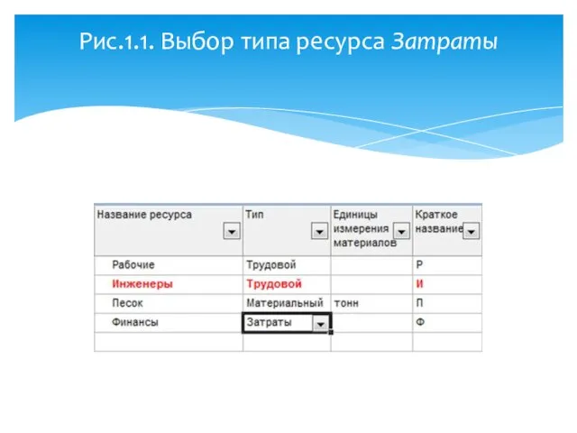 Рис.1.1. Выбор типа ресурса Затраты