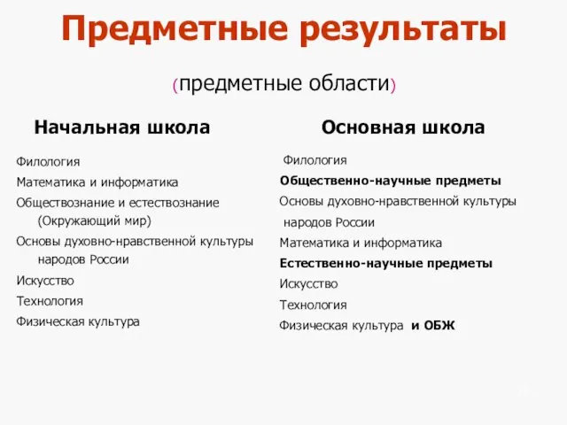 Предметные результаты (предметные области) Начальная школа Филология Математика и информатика