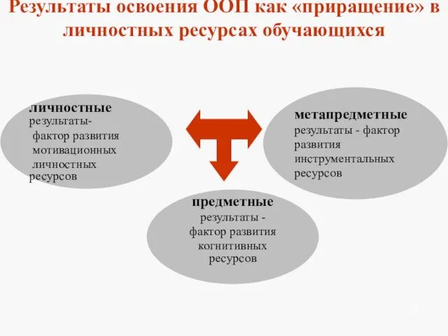 Результаты освоения ООП как «приращение» в личностных ресурсах обучающихся личностные