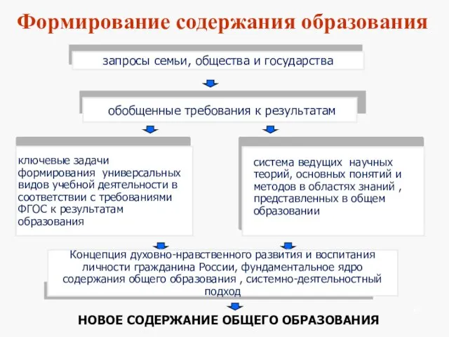 система ведущих научных теорий, основных понятий и методов в областях