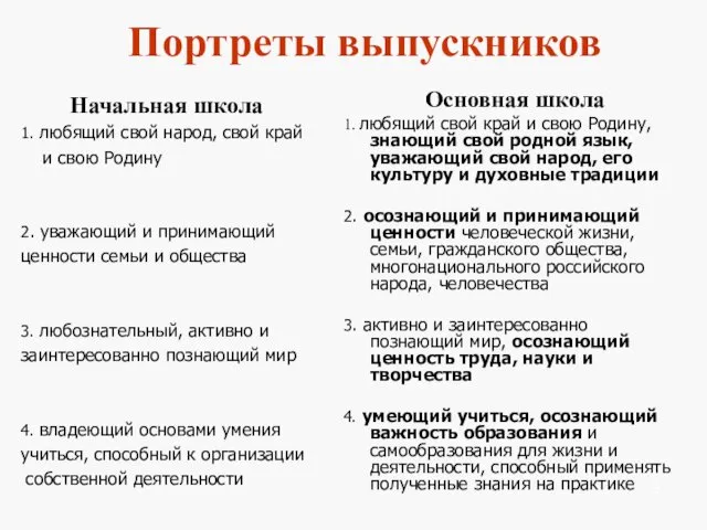 Портреты выпускников Начальная школа 1. любящий свой народ, свой край