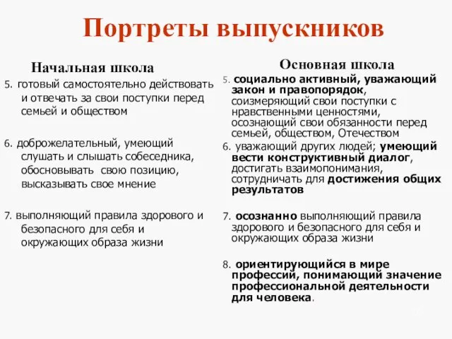 Портреты выпускников Начальная школа 5. готовый самостоятельно действовать и отвечать