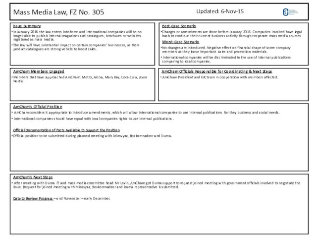 Issue Summary In January 2016 the law enters into force