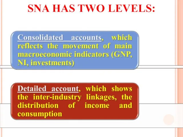 SNA HAS TWO LEVELS: