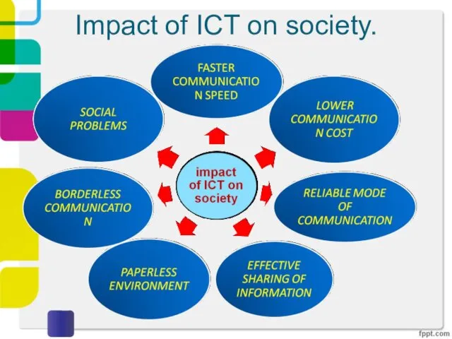Impact of ICT on society.