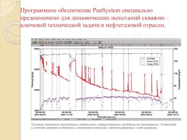 Программное обеспечение PanSystem специально предназначено для динамических испытаний скважин – ключевой технической задачи в нефтегазовой отрасли.