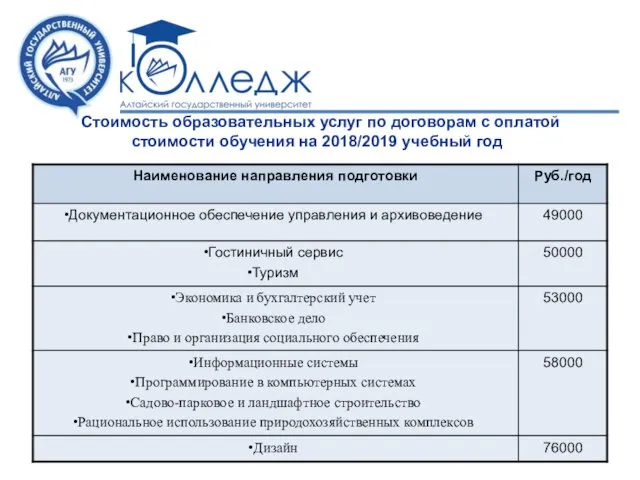 Стоимость образовательных услуг по договорам с оплатой стоимости обучения на 2018/2019 учебный год