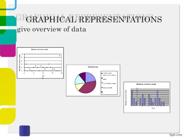 GRAPHICAL REPRESENTATIONS give overview of data Number of errors made