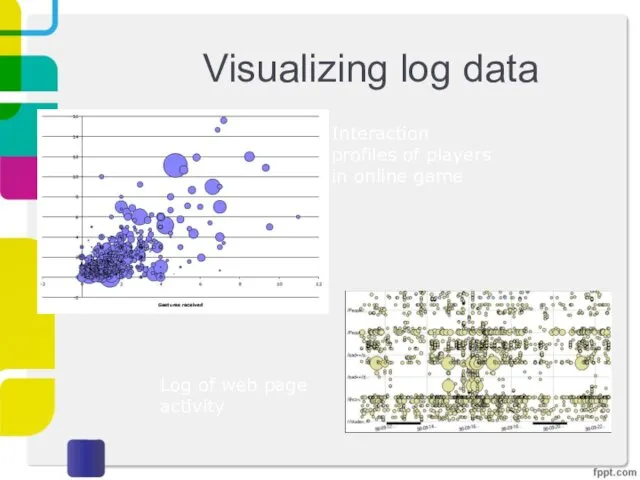 Visualizing log data Interaction profiles of players in online game Log of web page activity