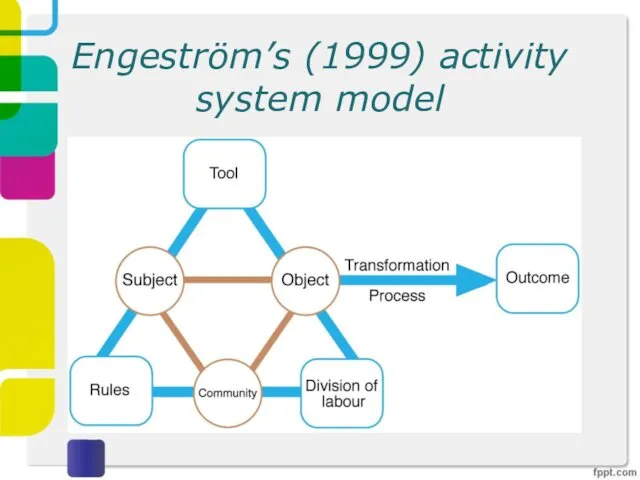 Engeström’s (1999) activity system model