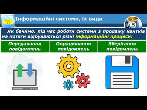 Інформаційні системи, їх види Розділ 1 § 3 Як бачимо,