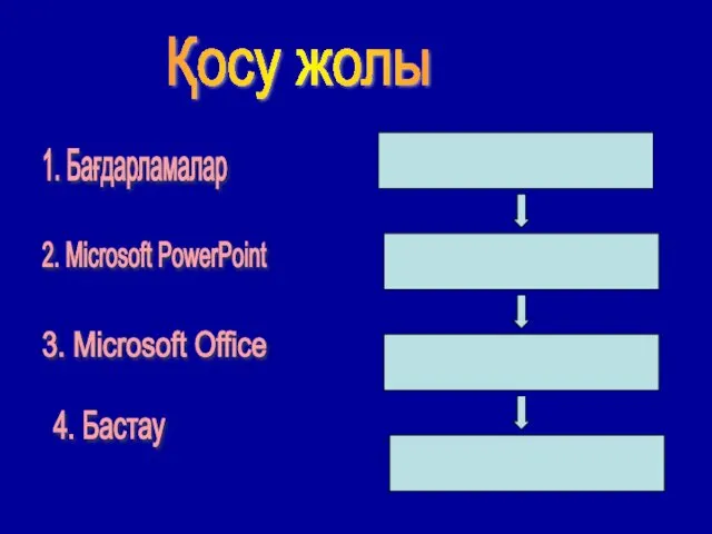 Қосу жолы 4. Бастау 1. Бағдарламалар 3. Microsoft Office 2. Microsoft PowerPoint