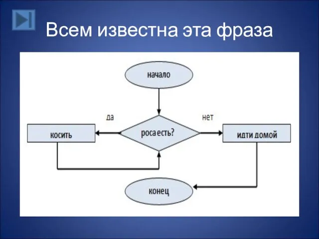 Всем известна эта фраза