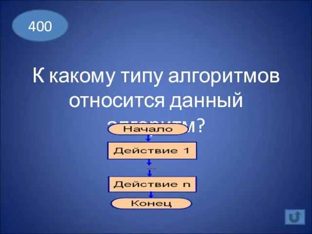 К какому типу алгоритмов относится данный алгоритм? 400