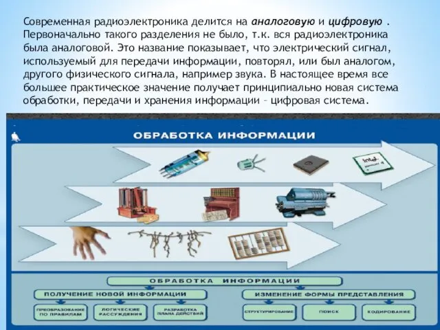 Современная радиоэлектроника делится на аналоговую и цифровую . Первоначально такого