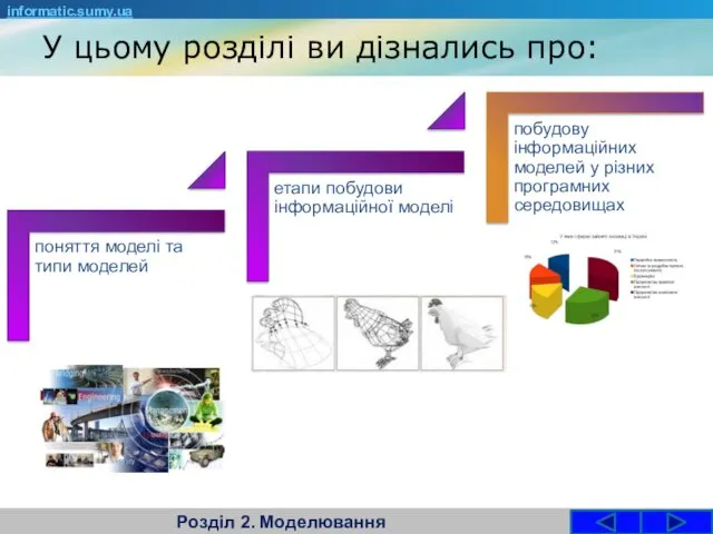 У цьому розділі ви дізнались про: Розділ 2. Моделювання informatic.sumy.ua