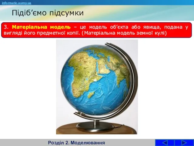 Підіб’ємо підсумки Розділ 2. Моделювання informatic.sumy.ua 3. Матеріальна модель –