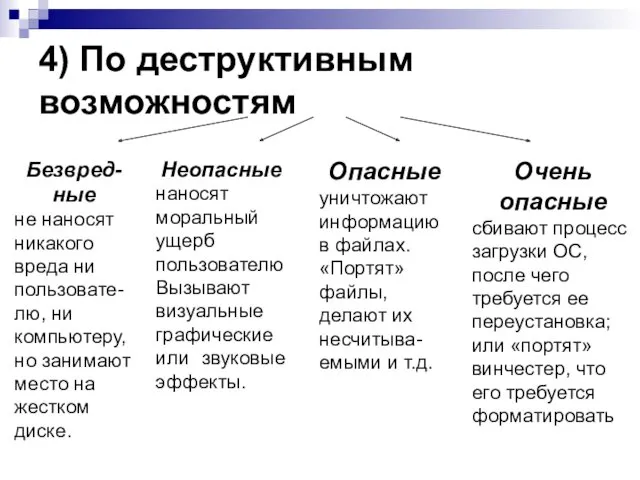 4) По деструктивным возможностям