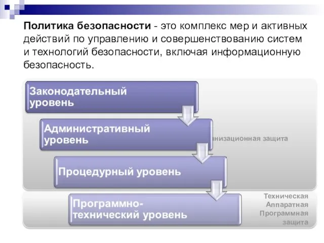 Техническая Аппаратная Программная защита Организационная защита Политика безопасности - это комплекс мер и