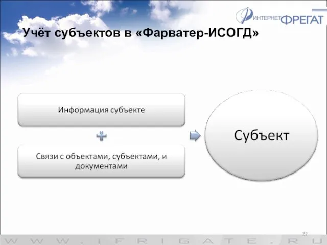 Учёт субъектов в «Фарватер-ИСОГД»