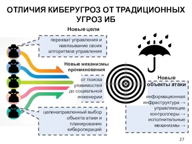 информационная инфраструктура → управляющие контроллеры → исполнительные механизмы → Новые