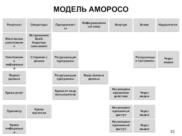 МОДЕЛЬ АМОРОСО