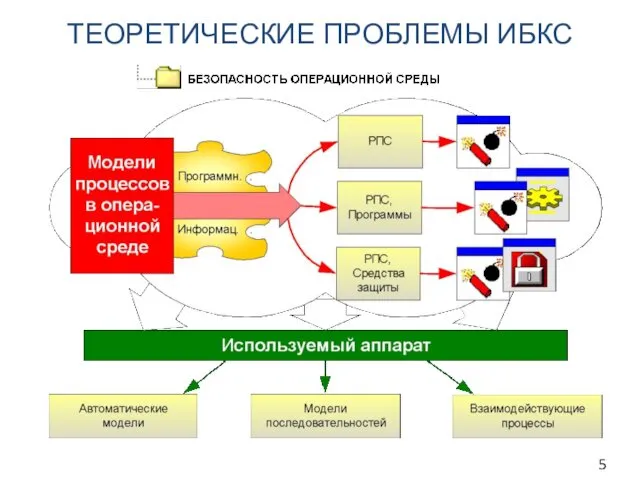 ТЕОРЕТИЧЕСКИЕ ПРОБЛЕМЫ ИБКС