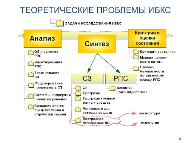 ТЕОРЕТИЧЕСКИЕ ПРОБЛЕМЫ ИБКС