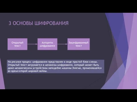 3 ОСНОВЫ ШИФРОВАНИЯ Открытый текст Алгоритм шифрования Зашифрованный текст На