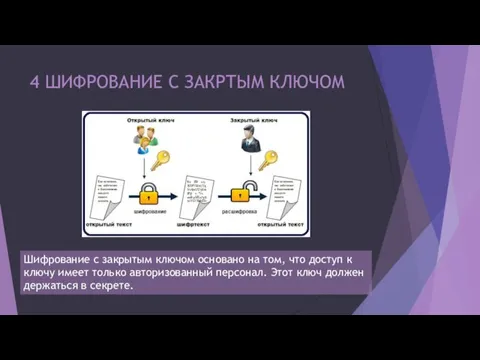 4 ШИФРОВАНИЕ С ЗАКРТЫМ КЛЮЧОМ Шифрование с закрытым ключом основано