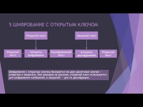 5 ШИФРОВАНИЕ С ОТКРЫТЫМ КЛЮЧОМ Шифрование с открытым ключом базируется